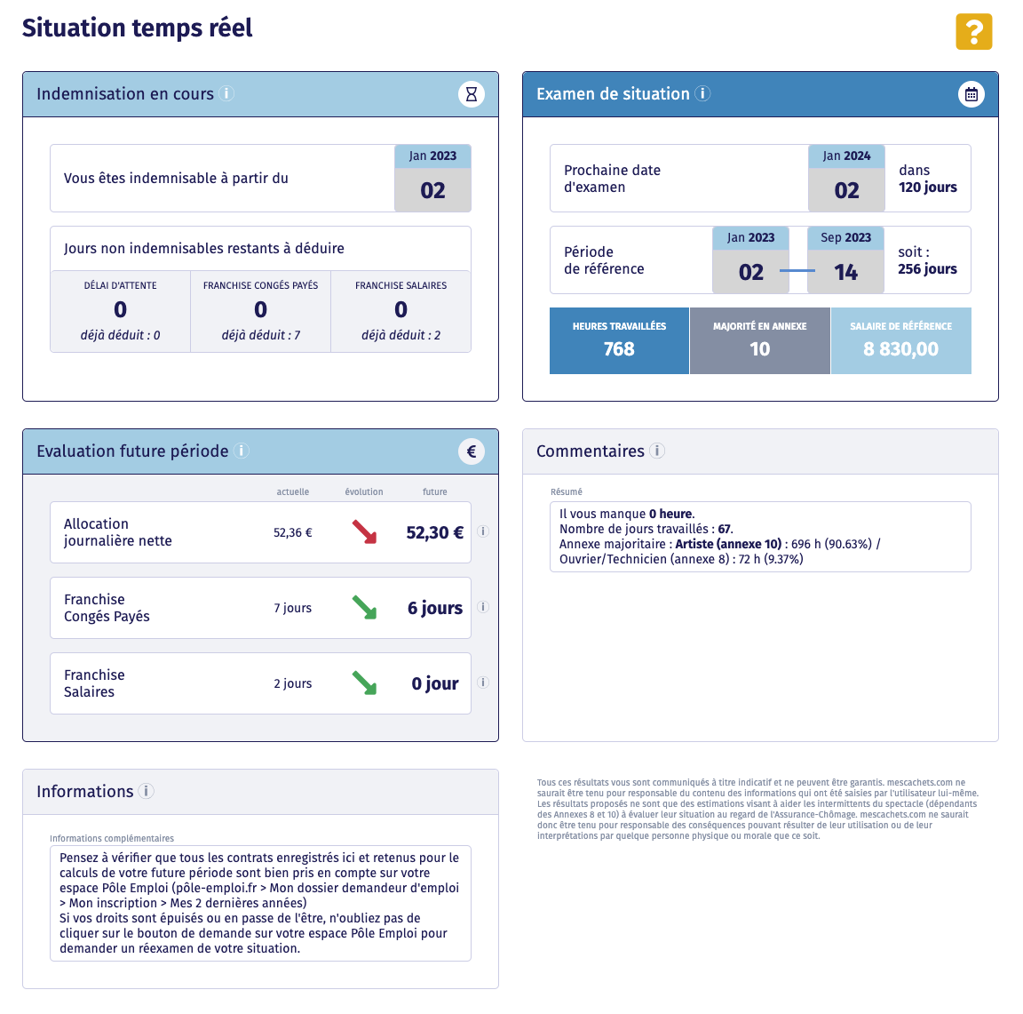 Du nouveau pour les intermittents : présentation des résultats 2023- MesCachets.com Du nouveau pour les intermittents : présentation des résultats 2023 - MesCachets.com