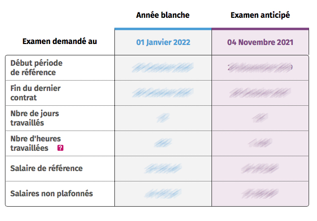 Période de référence afficiation - MesCachets.com