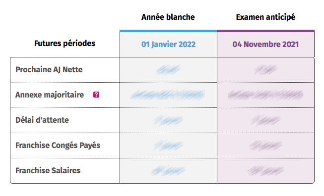 exemple02-future-ARE Calcul automatique de la future période et des délais et franchises