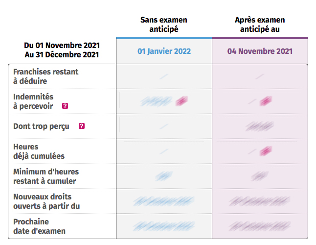 Reste à percevoir et trop-perçus - MesCachets.com