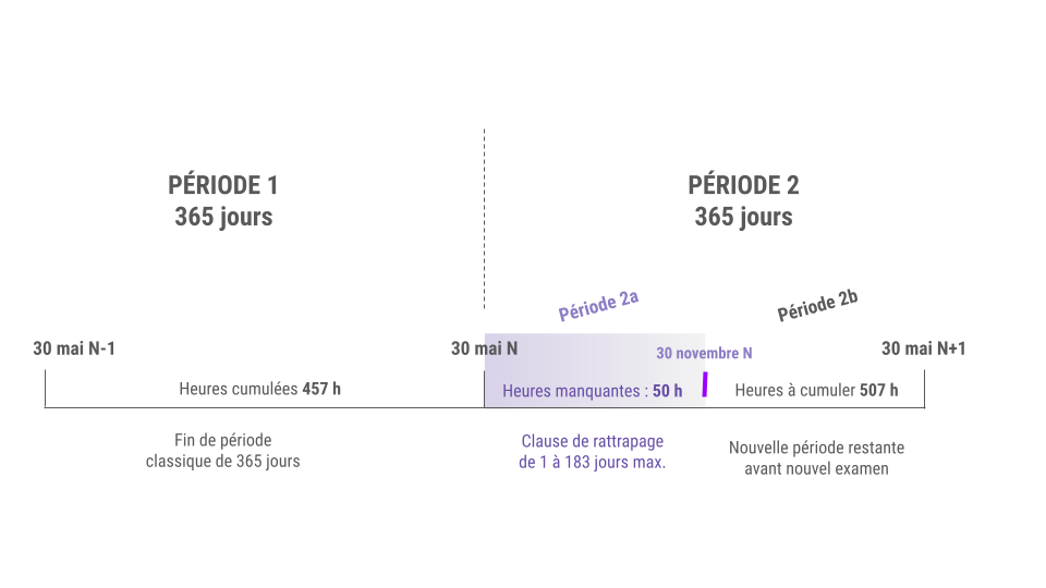 Clause de Rattrapage - © MesCachets.com