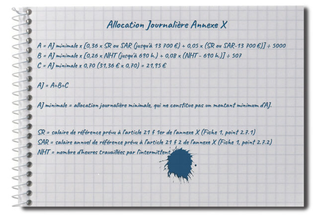 Taux intermittent - Artiste annexe 10