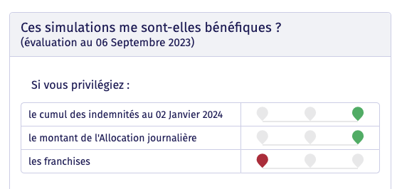 Taux intermittent - Simulations
