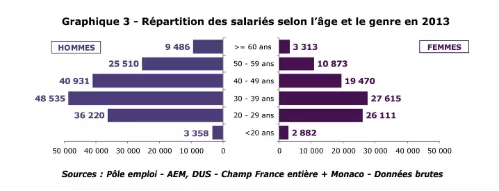 Emploi intermittent dans le spectacle 2010-2013 - Pyramide - MesCachets.com Emploi intermittent dans le spectacle 2010-2013 - Pyramide - MesCachets.com